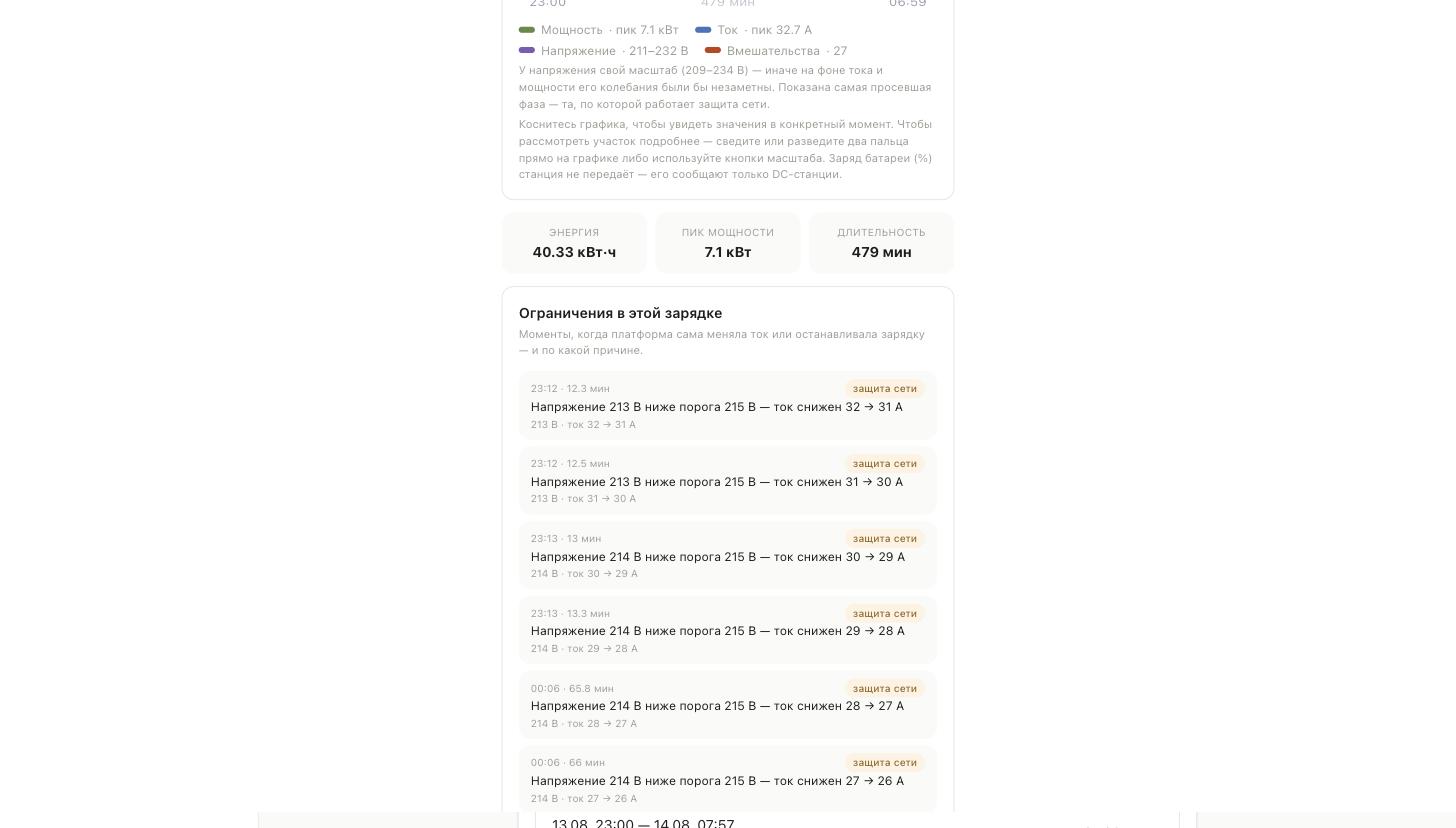 Журнал защиты сети в платформе GNLT: снижение тока при просадке напряжения