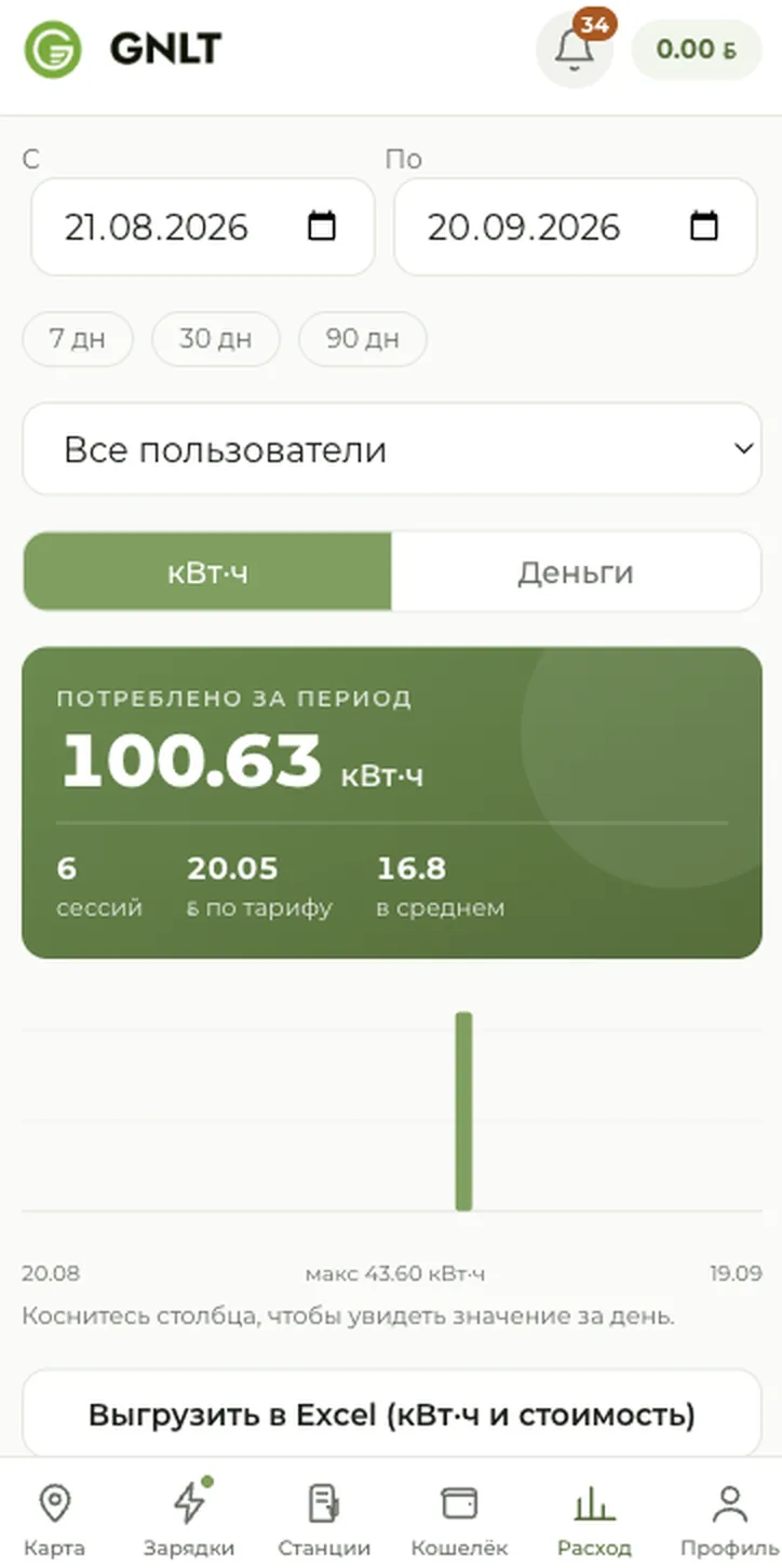 Приложение GNLT: расход за месяц — 100,63 кВт·ч, шесть зарядок и стоимость по тарифу