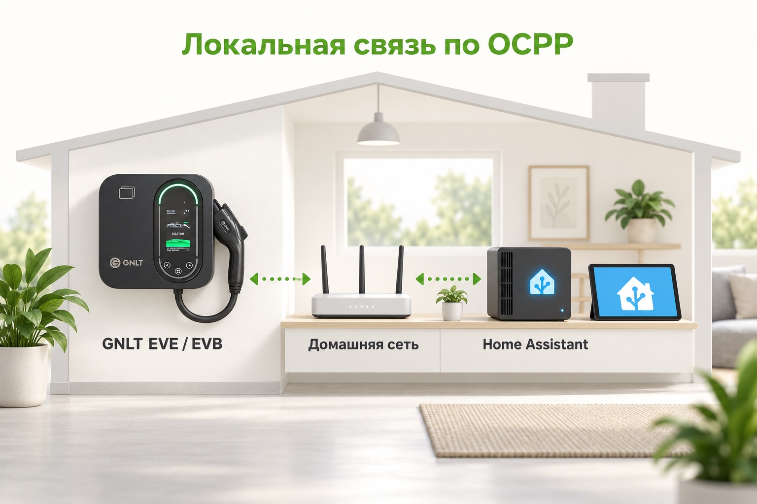 Локальное подключение зарядных устройств GNLT EVE и EVB к Home Assistant через домашний роутер